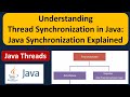 Understanding Thread Synchronization in Java: Java Synchronization Explained | Java Synchronization