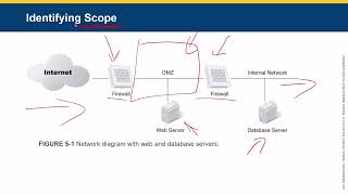 JBL - Managing Risk in Information Systems - CHAPTER 05 - Defining Risk Assessment Approaches