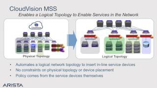 Check Point \u0026 Arista: The Journey to Secure Cloud Networking