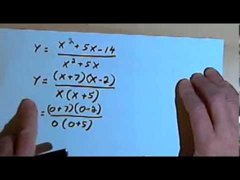 Finding the x- and y-Intercepts of Rational Functions 143-4.2.6 Finding the x- and y-Intercepts of Rational Functions 143-4.2.6