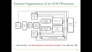 Digital Design \u0026 Comp. Arch. - Lecture 15b: OoO, DataFlow \u0026 LD/ST Handling (ETH Zürich, Spring 2020)