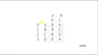 SIMULATION OF DETERMINISTIC FINITE AUTOMATA