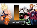 Goku Vs Demon Slayer Strongest Characters Power Level