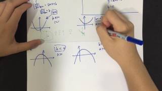 [DSE 數學必看] Quadratic equation GRAPH concept 一元二次方程圖表