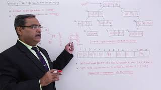 Binary Tree Representation In Memory