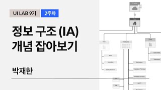 📍 정보 구조 (IA) 개념 잡아보기 - 박재한