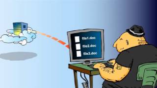 Cloud Computing: MediaPro Security Awareness Animation