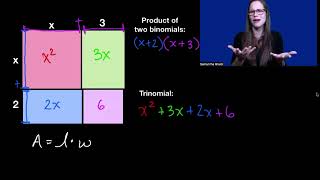 Multiplying binomials: area model (ASL)