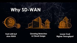 SDWAN Introduction | What is SD-WAN?