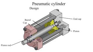 How does a pneumatic cylinder work? Pneumatic cylinder design