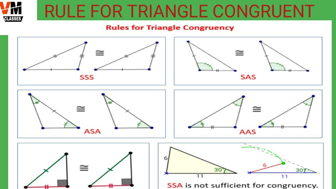 SSS , SAS, AAS, ASA, RHS CONGRUENT RULES OF THE TRIANGLE BY VM CLASSES ...