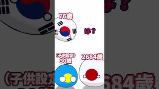 各国の新年の迎え方 #countryballs #ポーランドボール #ショート