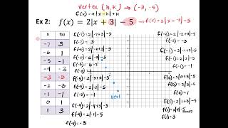 Notes #7 Graphing Absolute Value Functions