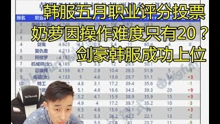 韩服五月职业评分投票，奶萝因操作难度只排20？韩服剑豪成功上位！