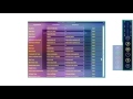 Java Speech Recognition - Configuraton [Commands]