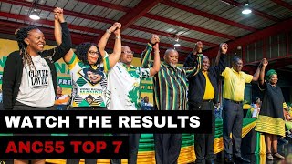 ANC55: Ramaphosa survives