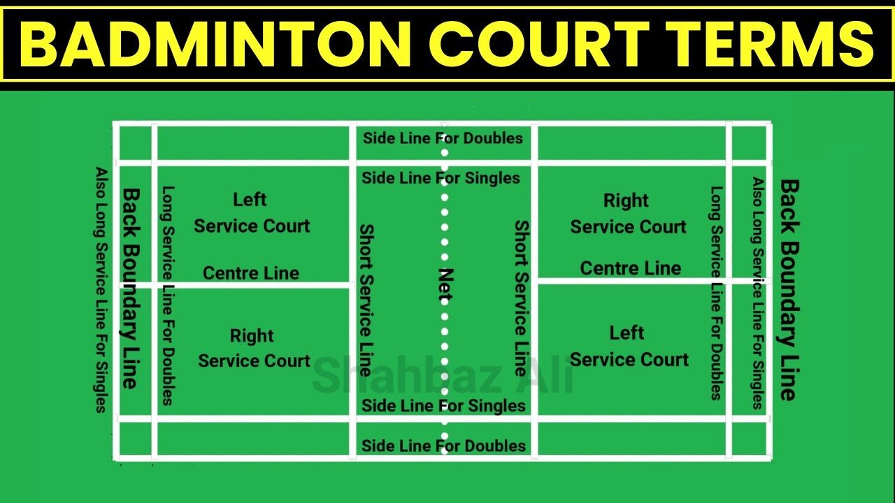 Badminton Court Terms | Badminton Court Lines Name | Badminton Court ...