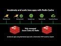 Quickly learn how to accelerate and scale Java apps with Redis Cache - on Microsoft Learn
