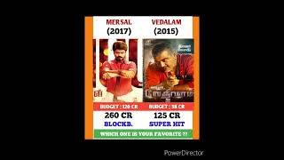 Mersal Vs Vedalam Movie Comparison || Box OfficeCecollection #shorts #viral #mersal #thalapathyvijay