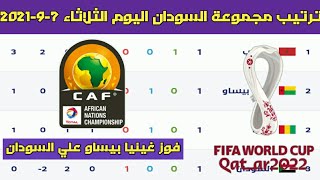 ترتيب مجموعة السودان بعد الخساره امام غينيا بيساو اليوم في تصفيات افريقيا المؤهلة لكأس العالم 2022