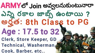 2021 Indian Army Job Qualifications in Telugu || 8th Class to PG Army Jobs Telugu | Join Indian Army