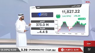 إغلاقات أسواق الأسهم العربية والخليجية خلال جلسة اليوم 18/11/2024