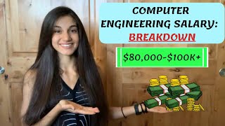 How Much Do Computer Engineers Get Paid? | Salary BREAKDOWN | Pay Ranges