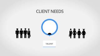 Medix Clinical Research – Your Sustainable Workforce Solution