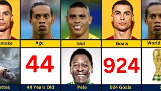 Comparison: Cristiano Ronaldo vs Ronaldinho vs Ronaldo Nazario