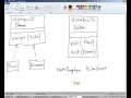 Week 13 Visitor Design Pattern Part 1
