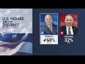 Kennedy wins the special election