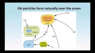 Why does Iron Salt Aerosol (ISA) form naturally over the ocean?