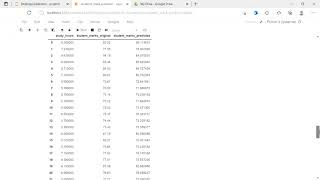 || Machine learning project || Student exam mark prediction using python
