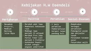 PENJAJAHAN PEMERINTAH BELANDA