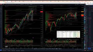 #SP500 Weekly Action Areas \u0026 Price Targets 27/01/25