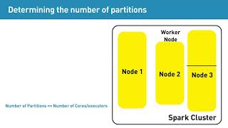 Determining the number of partitions