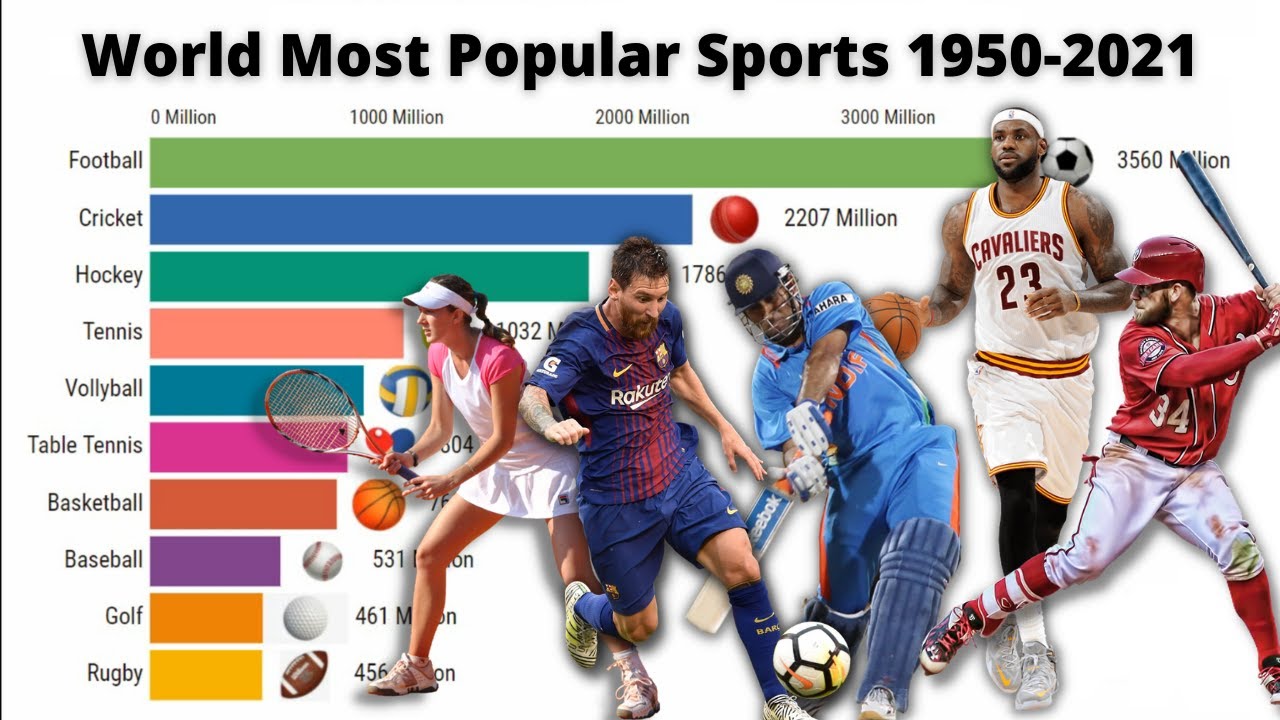 Most Popular Athletes