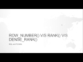 Row Number, Rank and Dense Rank in sql | Analytical functions explained
