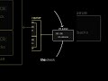 How Many Queues in Node.js Event Loop? #shorts