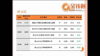 8月3日重要经济数据与市场走势总结