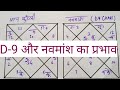 Vedic Astrology class 80, सटिक जानकारी के लिए D9 चार्ट देखे, See D9 chart for accurate prediction