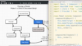 [React] Modals in React and Redux Apps
