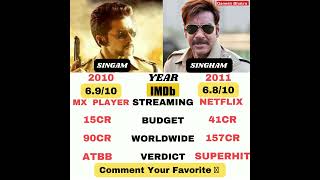singam vs singham comparison and box-office collection