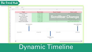 How To Create A Dynamic Project Timeline Using A Scroll Bar In Excel