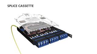 ASCEND® Splice Cassette from AFL.