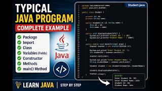 Java Structure and Syntax | Student Class Program Explained Step by Step