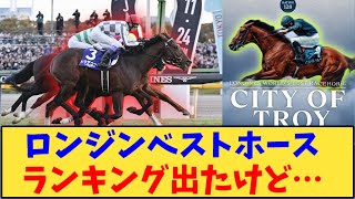 【競馬】「ロンジンワールドベストホースランキング出たけど…」に対する反応【反応集】