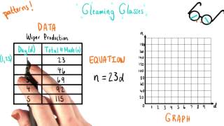 Plotting Points - College Algebra