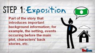 Plot Elements