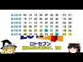 【ロト7】第438回考察